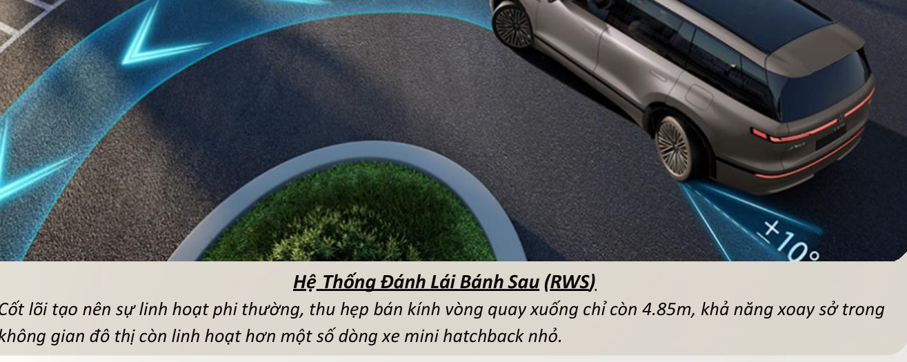 Minh họa hệ thống đánh lái bánh sau RWS trên Volkswagen ID. ERA 9X