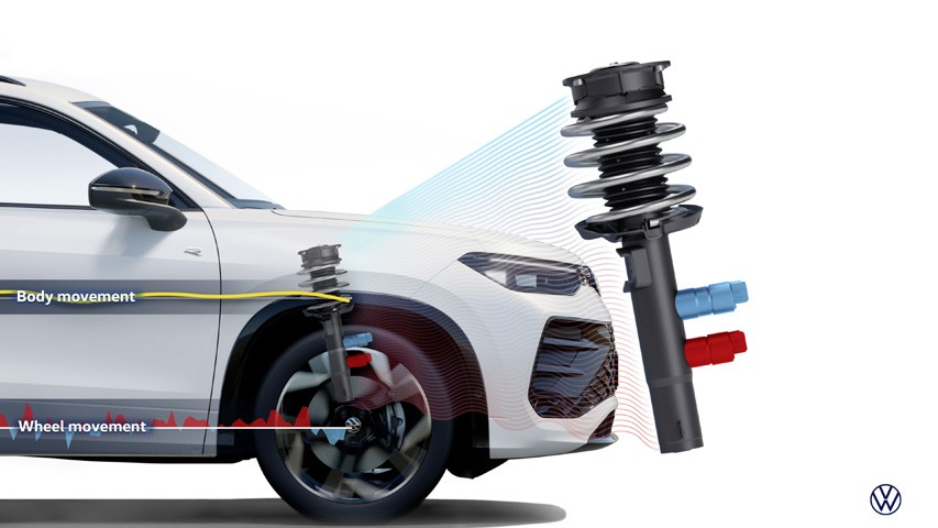 Minh họa hệ thống treo DCC Pro trên Volkswagen Tayron R-Line